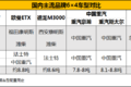 7.6֣ЩǣͶٻر