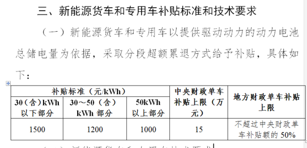 并不是炒概念 电动卡车已经在我们身边