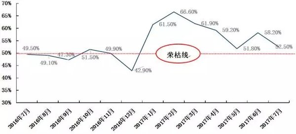 汽车物流7月份数据出炉 领军企业解读