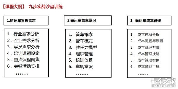 职业《车管经理人》精华班—轿运车运输类将开班