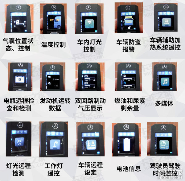 科技感爆棚！貨車鑰匙居然也能如此高端