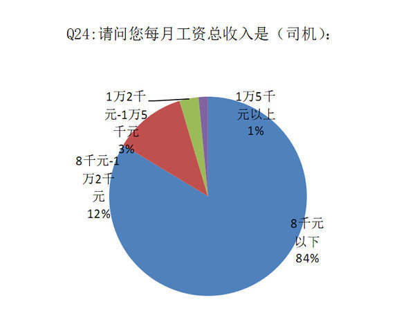 张伯伦两万个女人_月收入不超过两万