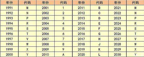 不想在高安买车被套路 你需看好这五点