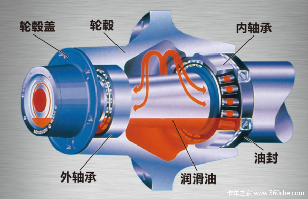 半挂车油润滑轮端比润滑脂好在哪里？