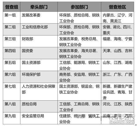 要环保还要去产能 钢铁上涨促使挂车调价