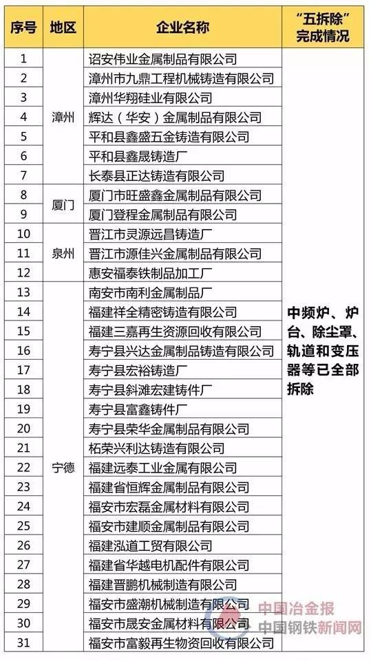 要环保还要去产能 钢铁上涨促使挂车调价