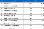 2010年5月中型载货车企业销量前十统计