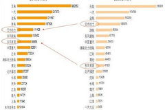 ���ͻ���ҵ2010�������;����ʱ仯����