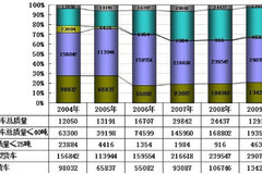 ������� �й��ؿ����ܹ�ʣ���Ҹ���ʣ