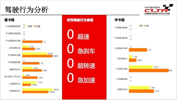寻找最牛卡车人 首届2017中国高效物流卡车公开赛在沪启动