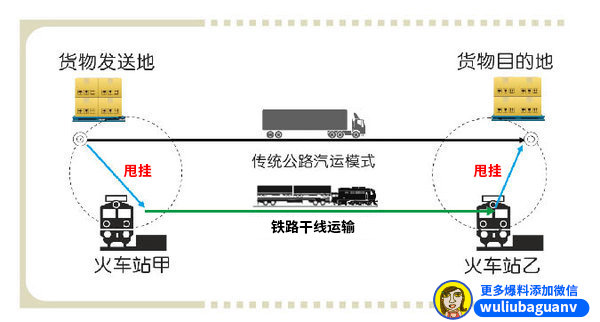 对话铁路专线：铁路插足还能多赚钱？