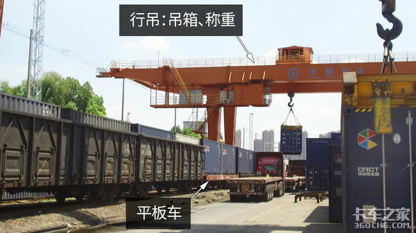对话铁路专线：铁路插足还能多赚钱？