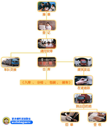 对话铁路专线：铁路插足还能多赚钱？