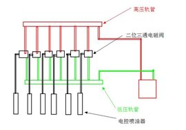 九浅一深姿势不少 中国一汽自主可变喷射速率共轨系统