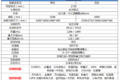 超级小卡领航者 长安跨越王X3新品测评