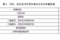 买台中置轴跑快递（一）走！先去看看车