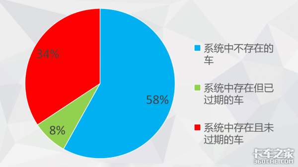 隐形杀手！路上跑的轿运车65%竟无手续