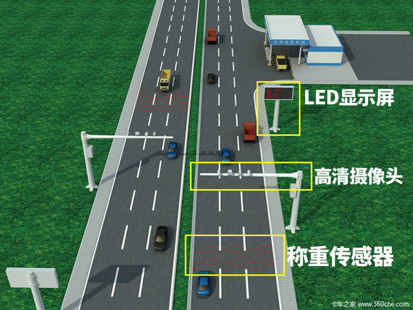 江门治超非现场执法 每超1吨罚款500元