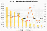 8月重卡排行榜：解放已连续8个月突破2万辆