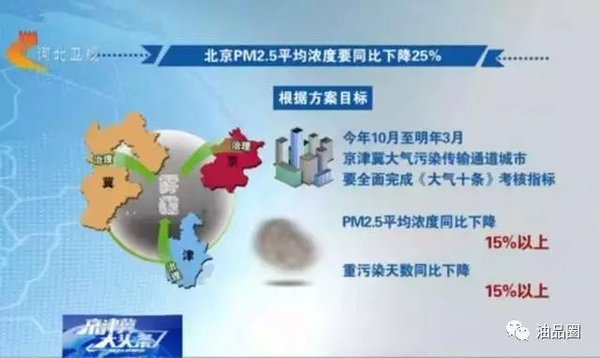 10月起，京津冀禁售国六以下车用柴油