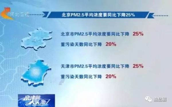 10月起，京津冀禁售國(guó)六以下車用柴油