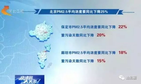 10月起，京津冀禁售國(guó)六以下車用柴油