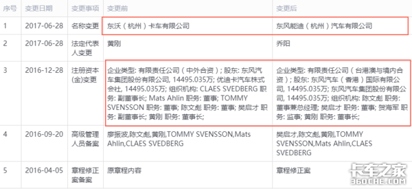 东沃改名 东风能迪出世 主攻专用车底盘