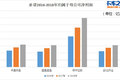 顺丰半年净赚18.84亿 2017快递年中财报