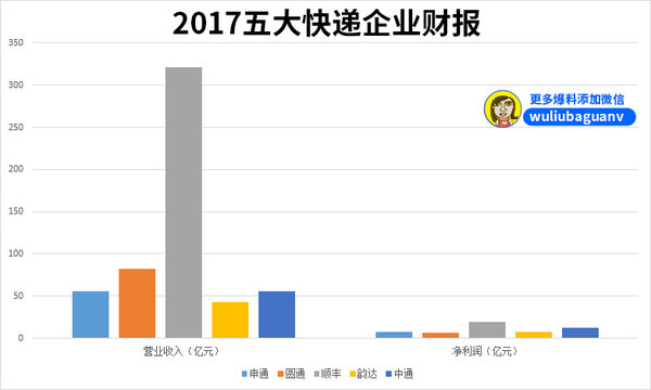 ˳꾻׬18.84 2017вƱ