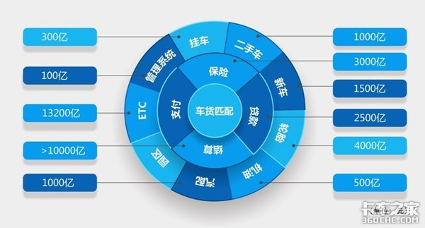 货车帮签约西南交大 一路领跑智慧物流