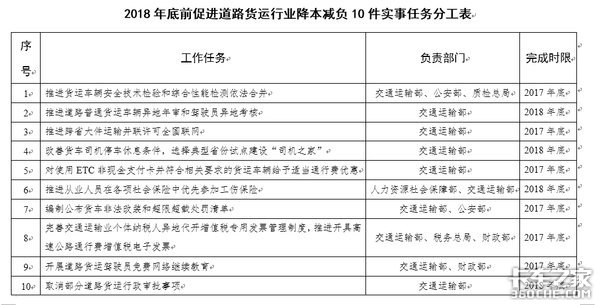 交通部等14部门:促行业健康的22条行动
