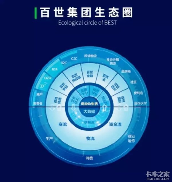 别光盯着顺丰 百世没准才是那匹黑马！