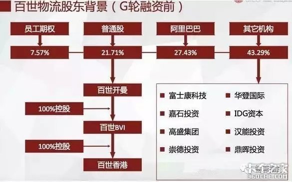 别光盯着顺丰 百世没准才是那匹黑马！