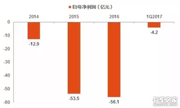 别光盯着顺丰 百世没准才是那匹黑马！