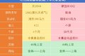 老司机亲身试验：烧气和烧油哪个更划算？