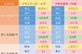 老司机亲身试验：烧气和烧油哪个更划算？