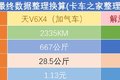 老司机亲身试验：烧气和烧油哪个更划算？
