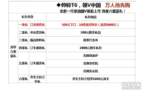 帅铃T6领V中国 全新一代江淮国五柴油皮卡新车发布会 –遵义站