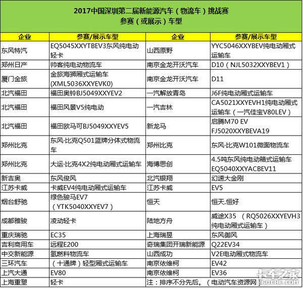 2017第二届新能源汽车挑战赛盛大举行