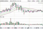销量报告 江铃汽车6月销售汽车15107辆