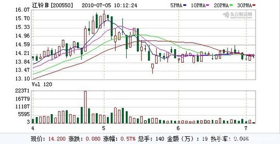 ��������&nbsp;��������6����������15107��