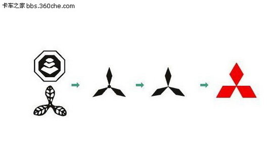 ��ϵ�Ῠ��չʷ(3)&nbsp;���ⱼ���Ῠ��չʷ