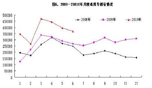 2010ϰ óͬ46%