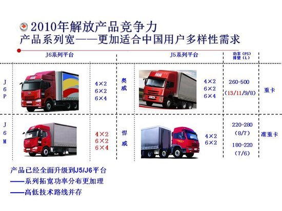 ������ѡ��&nbsp;2010����ǣ�����ص��Ʒ