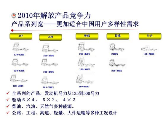 多样性选择 2010年解放牵引车重点产品