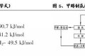 【氢燃料之谜】原来生产个氢燃料这么难