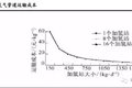 【氢燃料之谜】原来生产个氢燃料这么难