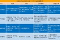 【氢燃料之谜】原来生产个氢燃料这么难