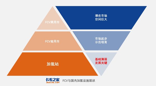 国内首例49吨氢燃料电池重卡同步运营！河钢首座加氢示范站投入使用【氢燃料之谜】为何我国加氢站屈指可数