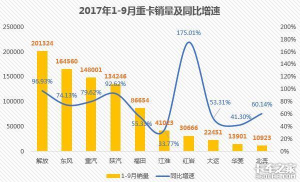 9月重、中、轻、微卡前十销量出炉！